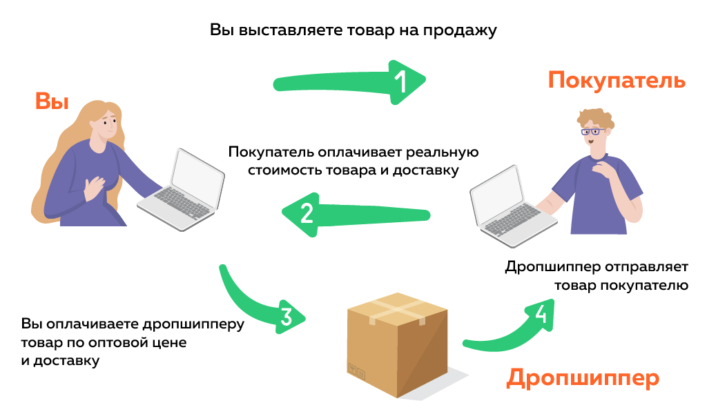 Хороший выбор поставщикам