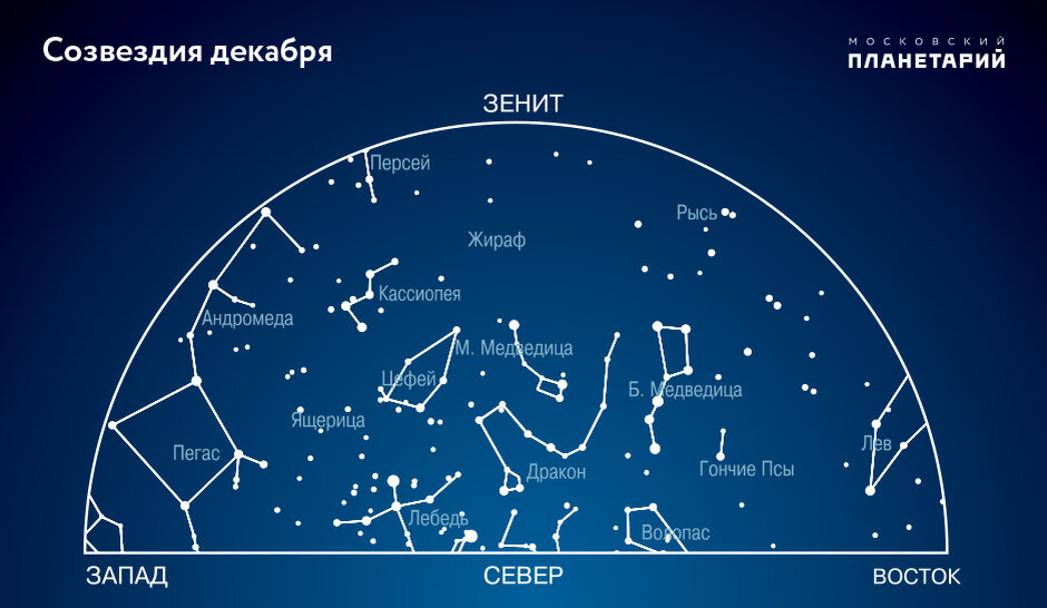 Карта звездного неба с названиями созвездий северного полушария. Созвездия звездные карты небесные координаты. Созвездия северного полушария. Созвездия летнего неба. Карта звёздного неба экваториальной зоны.