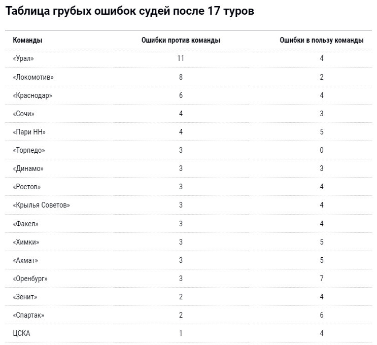 Зарплата хоккейного вратаря Ивана Федотова, сколько получал бы Федотов в США и в