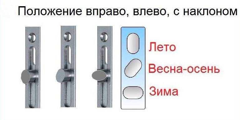 Как переключить на зимний режим. Фурнитура Maco зимний режим. Как балконную дверь переключить на зимний режим пластиковую. Регулировка оконных рам на зимний период. Фурнитура мако зимний режим для пластиковых окон.