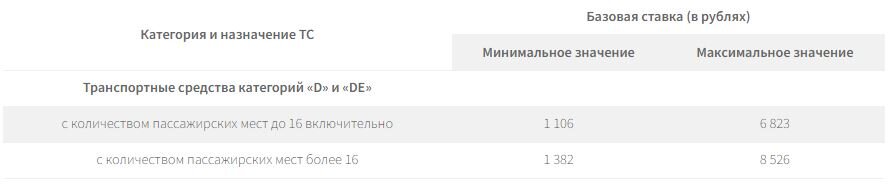 Какая базовая ставка осаго