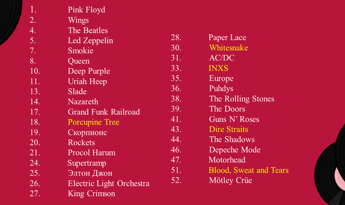 Любимые зарубежные рок-группы (7) | Светлана Дьяконова | Дзен