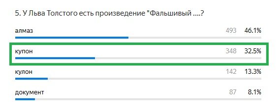 Правильный ответ: Фальшивый купон