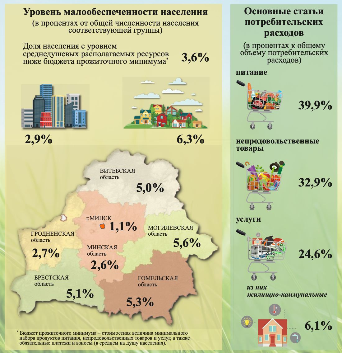 Минимальная в беларуси 2023