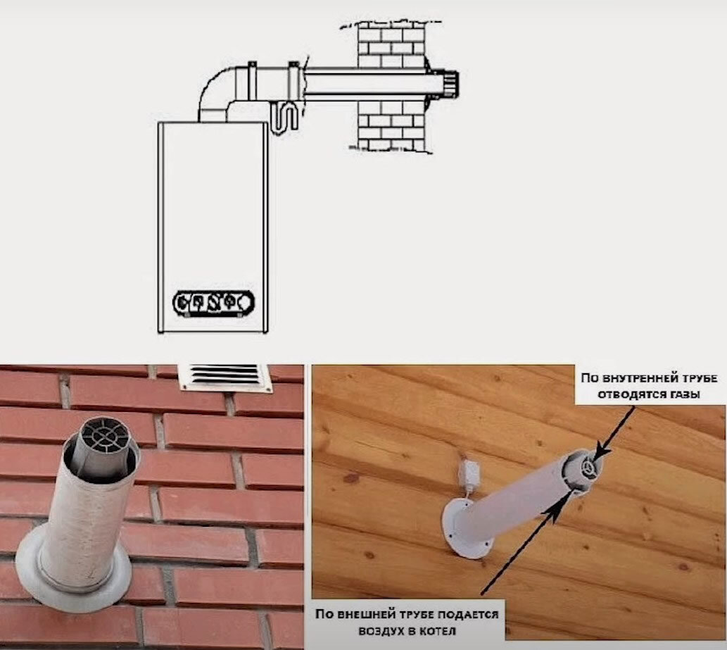 Колонка с коаксиальным дымоходом. Коаксиальный дымоход для газового котла 80/110. Дымоход коаксиальный 110*81 для газового котла. Коаксиальный дымоход для газового котла 110. Коаксиальный дымоход для газового котла Термотехник 16.