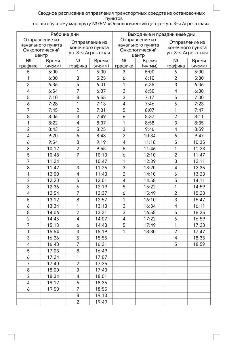 Расписание 75 маршрута пермь