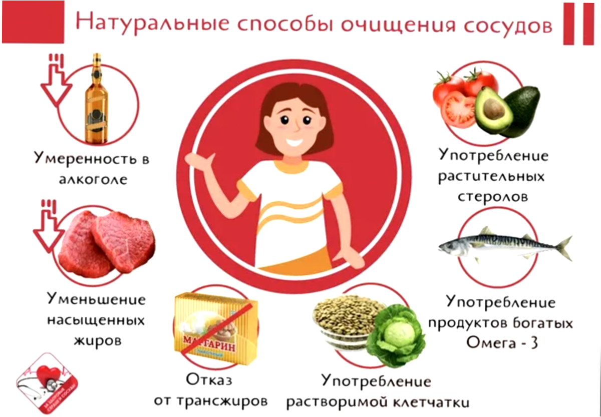 Продукты очищающие сосуды от холестерина. Пища для очистки сосудов. Продукты которые очищают сосуды. Продукты снижающие холестерин. Продукты от холестериновых бляшек.