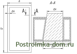 Одним из самых распространенных фундаментов в самостоятельной застройке является ленточный фундамент. Поэтому проведем расчеты на основе таких вводных данных: