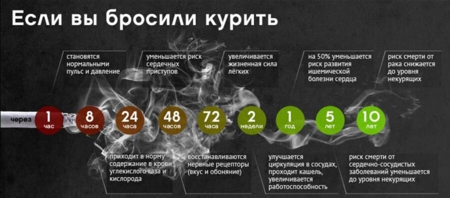 Вот такие картинки мне очень помогли. Найдено на Яндексе.