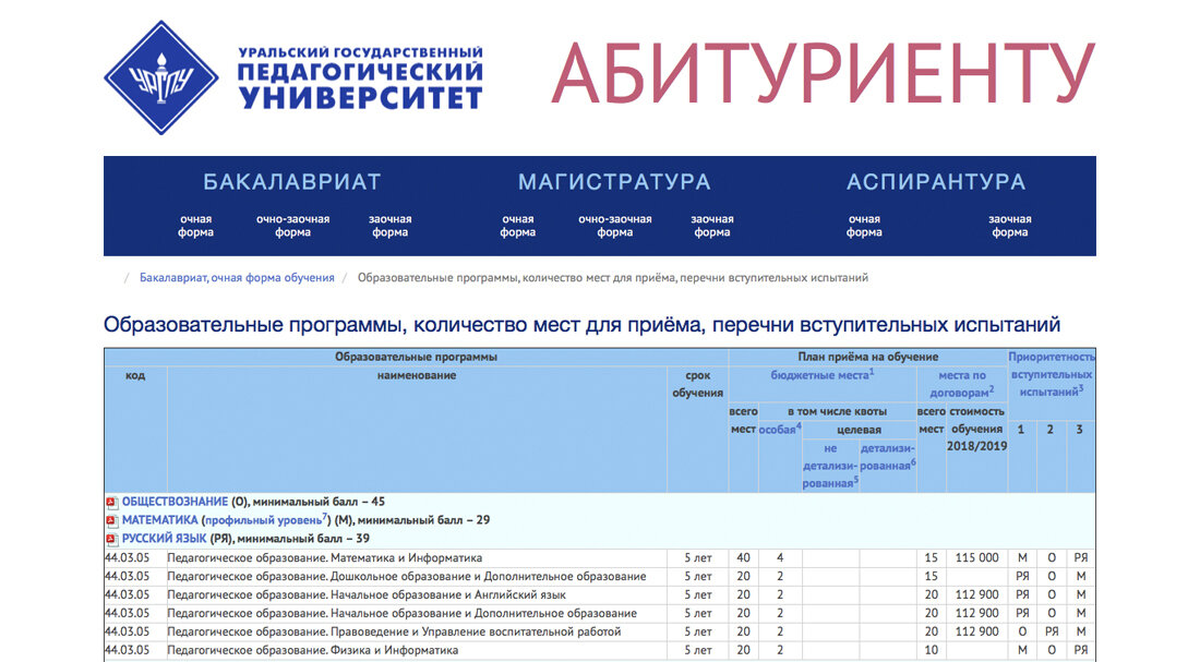 Скриншот сайта УрГПУ. Источник: uspu.ru