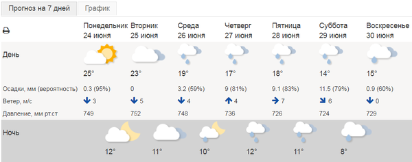 Из официального сайта РосГидрометцентра.