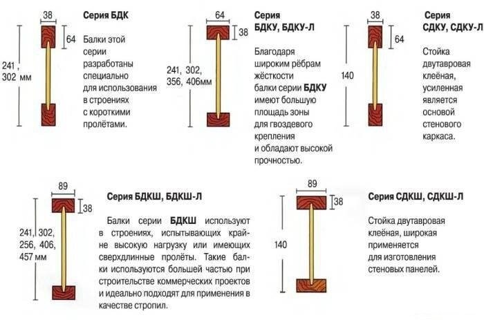 Деревянные межэтажные перекрытия из досок по балкам – советы по монтажу | как крепить