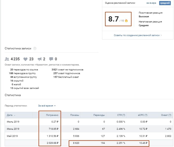 Снимок экрана рекламного кабинета ВК - 194 потенциальных клиента за 2029 рублей