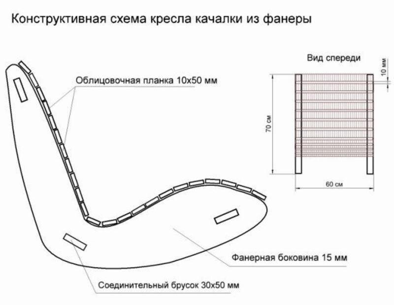 Кресло-качалка своими руками из фанеры: полезная самоделка для отдыха и забавы