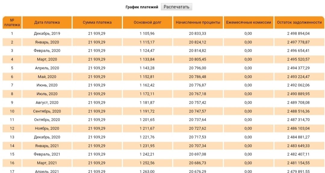 Расчет ипотеки на 30 лет с остатком платежа 2 500 000 р.  