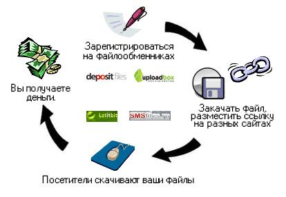 Лучшие сайты для скачивания фильмов