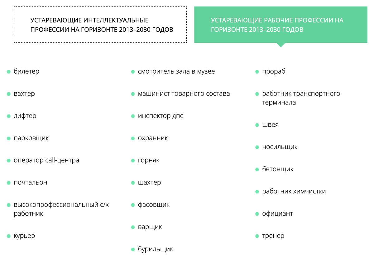 Атлас новых профессий