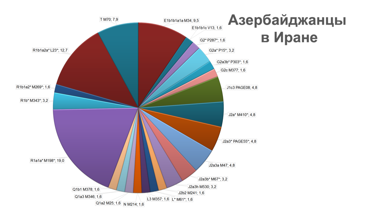 сколько азербайджанцев.