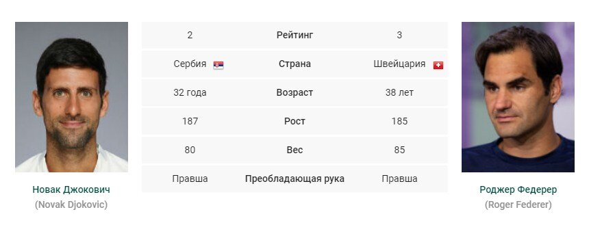 Картинка взята с сайта gotennis.ru