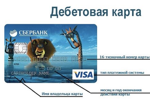 Состав Карты