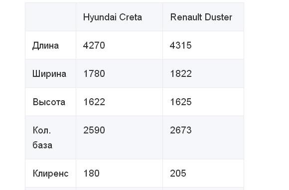 габариты автомобилей