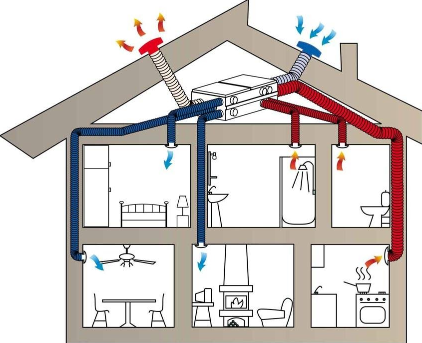 Как создать схему вентиляции в частном доме своими руками.