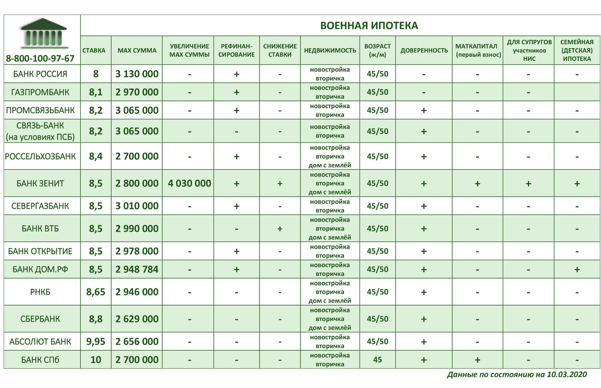 Полевая карта мир для военнослужащих какой банк