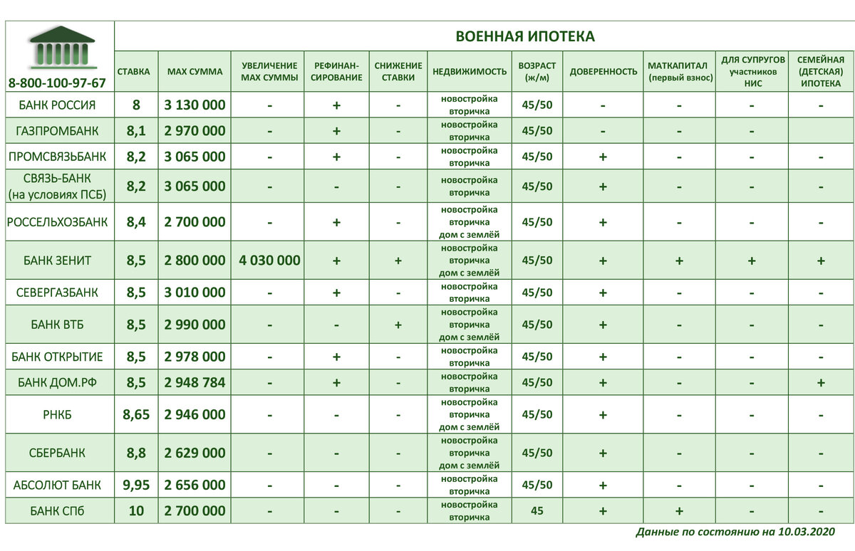 Полевая карта банк