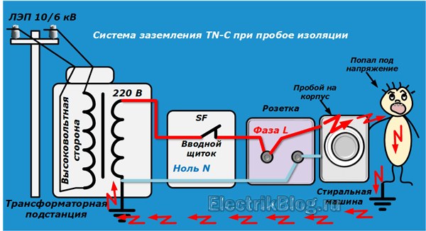 Бьет током от микроволновки как найти реисправность?