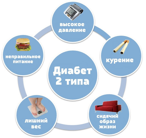 Как диабет может повлиять на мозг и психику?