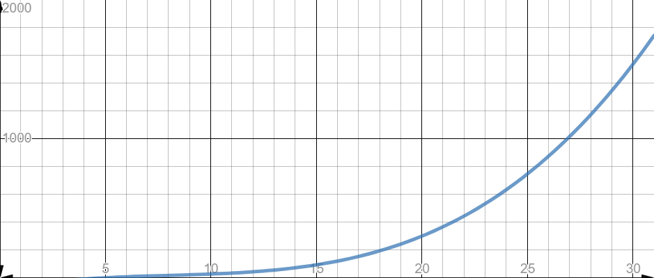 Экстраполяция