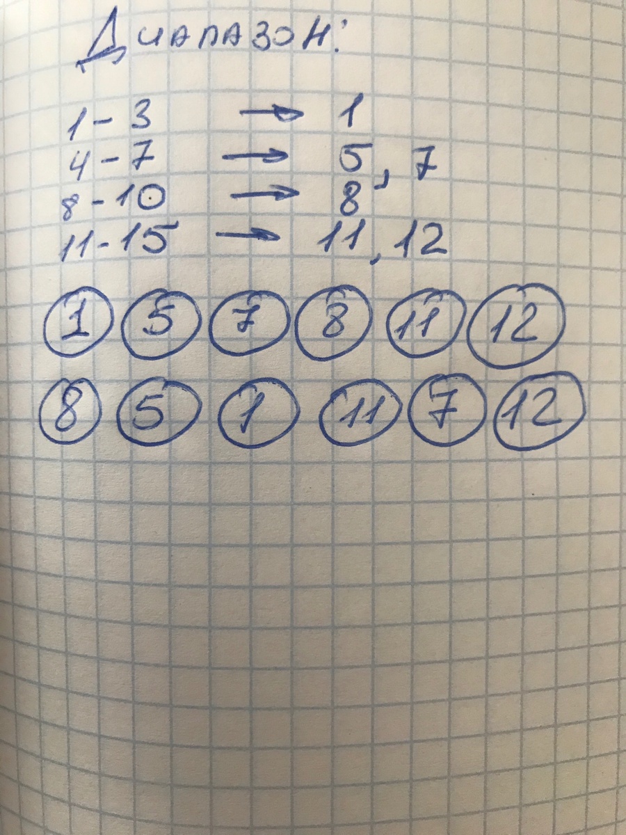 Так это выглядит на бумаге