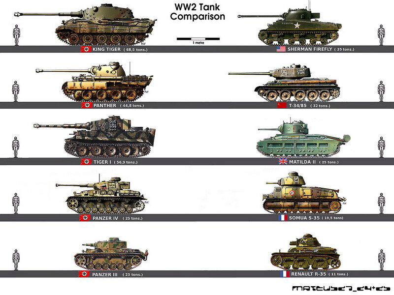 Сравнение танков тигр и т 34 проект
