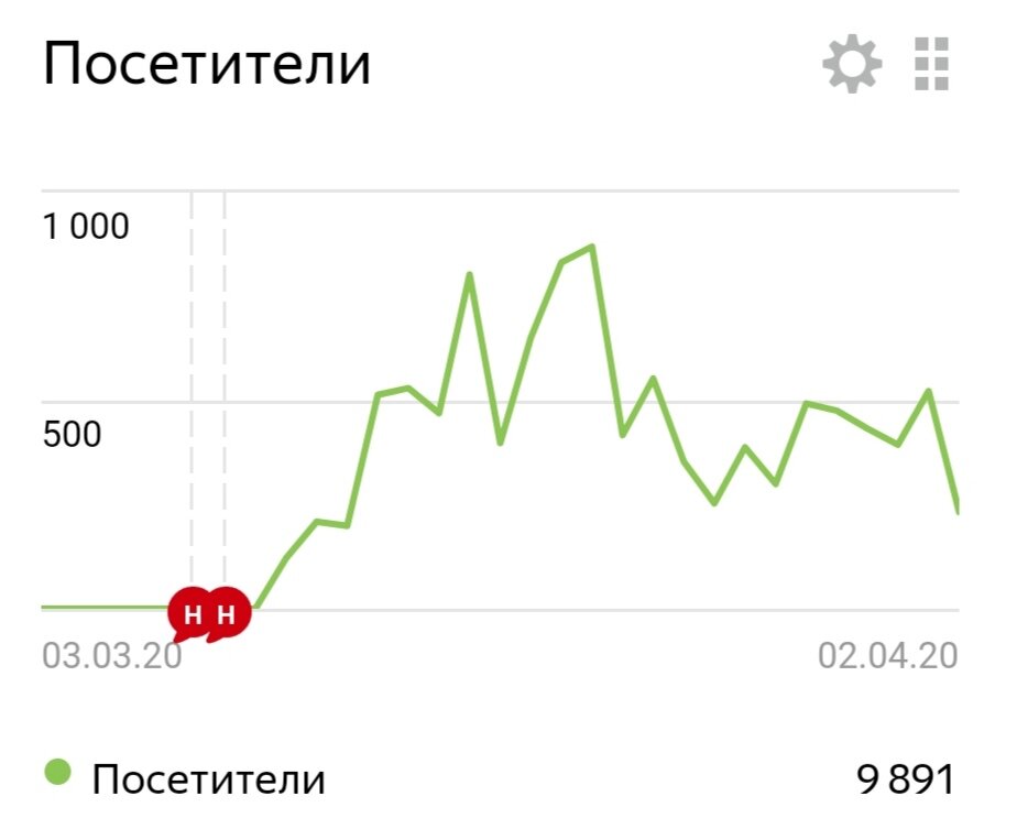 Кто-то скажет, что мало. А я рада!