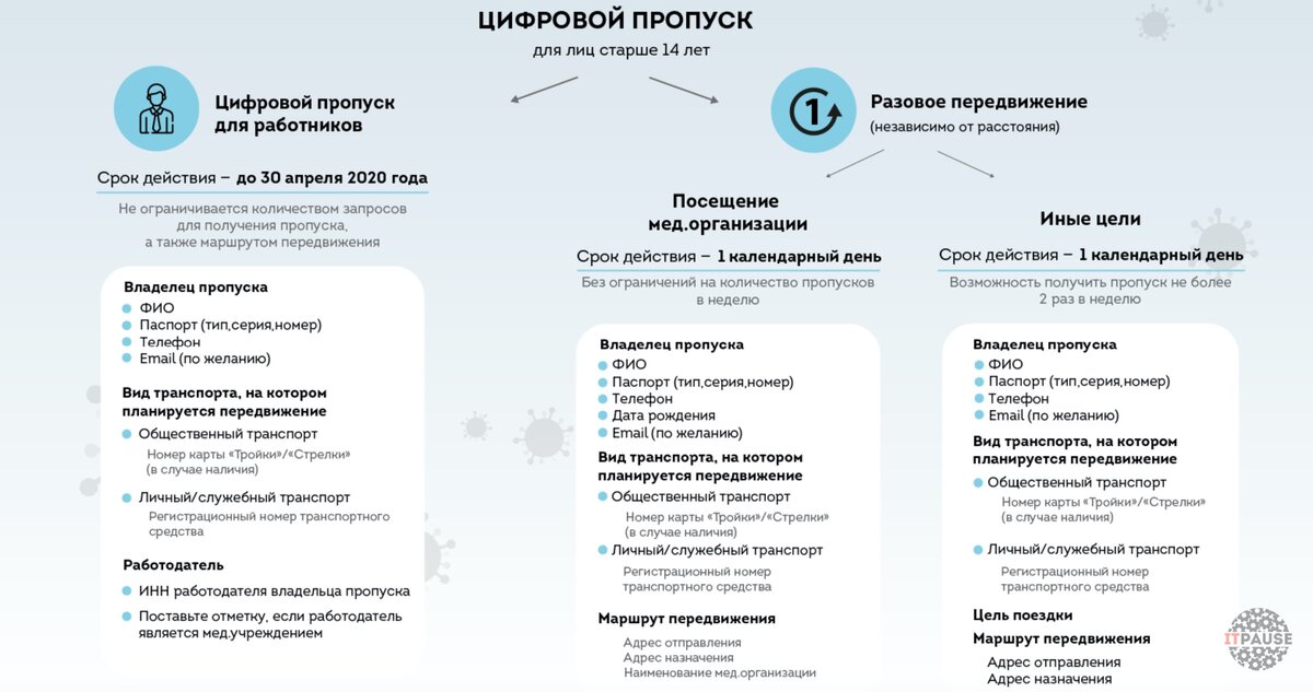 Фото с личного блога sobyanin.ru