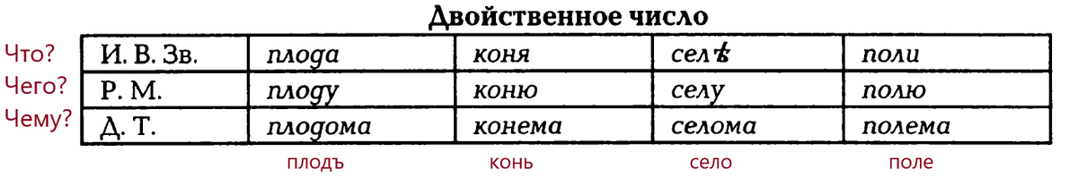 Т.Г. Винокур “Древнерусский язык”, Лабиринт, Москва, 2007 