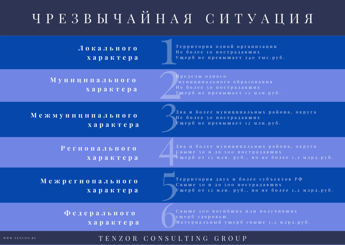 Режим чрезвычайной ситуации – правовые основы, ограничения и форма защиты  прав при ЧС. | Tenzor Consulting Group | Дзен