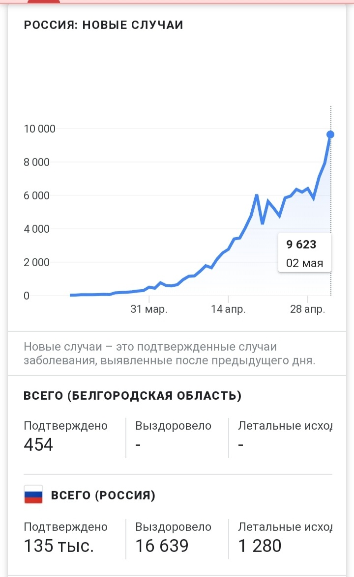 Сидим дома вмести