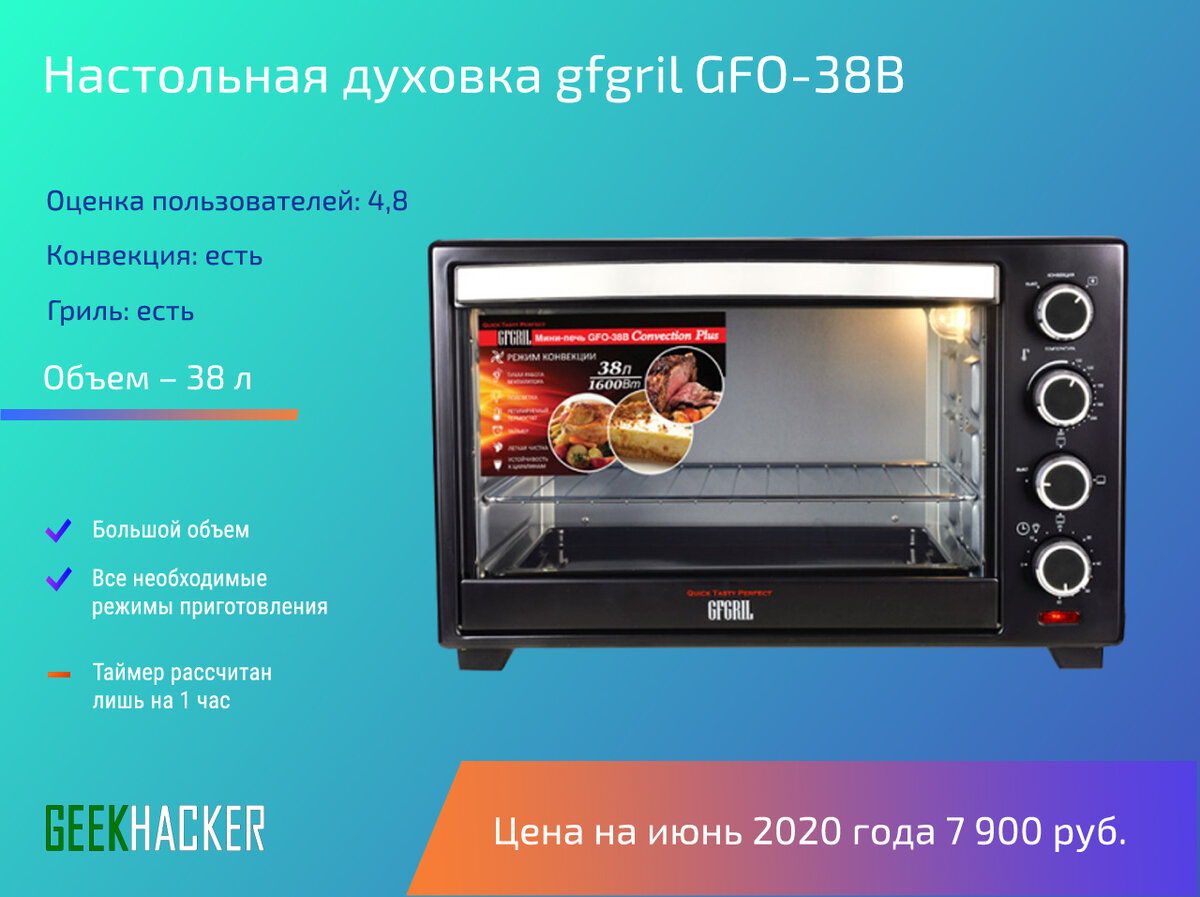 Мини печь книга рецептов. Мини-печь GFGRIL GFO-39 Mirror. GFGRIL GFO-38b Размеры. Духовка ДНС. Печь ВВК.