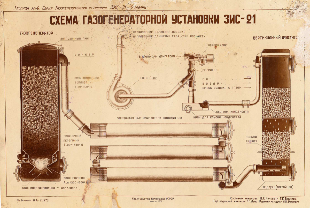 Пиролизный котёл. Пиролизник. Газогенераторный котел.