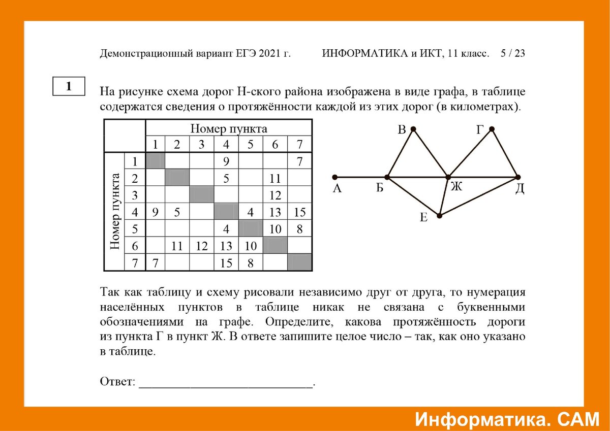 3 4 6 информатика. ЕГЭ по информатике 2021 задание 1. 1 Задание ЕГЭ Информатика. Таблица ЕГЭ по информатике 2021. Ким ЕГЭ Информатика 2021.