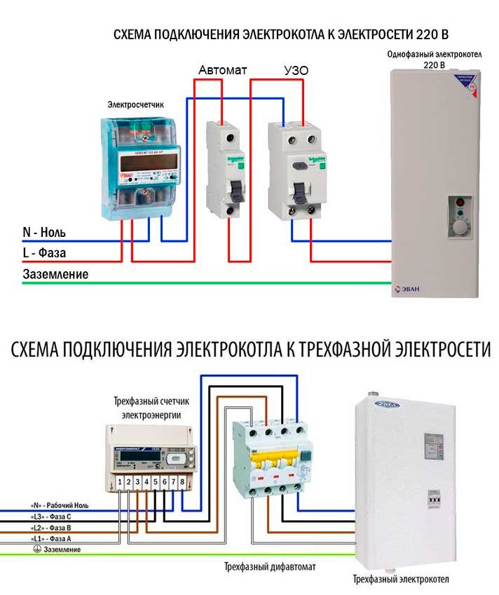 Установка электрического котла отопления в частном доме, на даче под ключ СПб