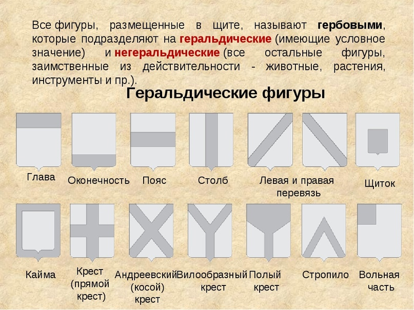 Гербы и эмблемы: зачем нужны и как применялись