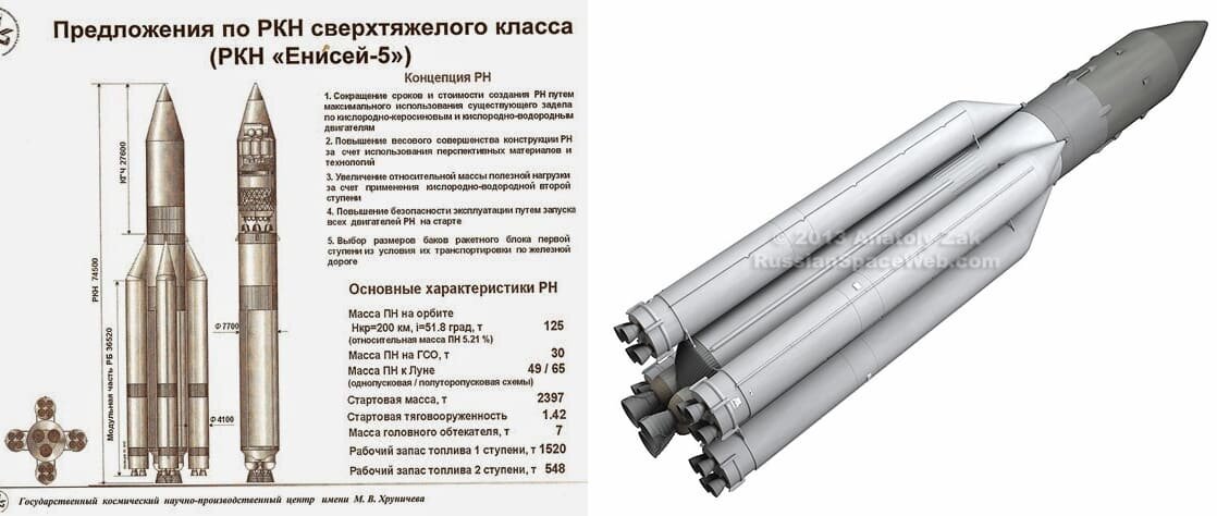 РН "Енисей"