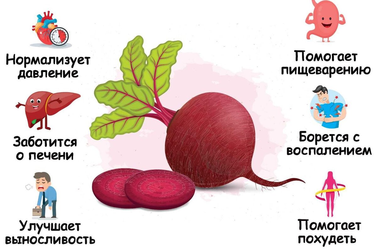 Рецепты салатов со свеклой как в детском саду | Меню недели