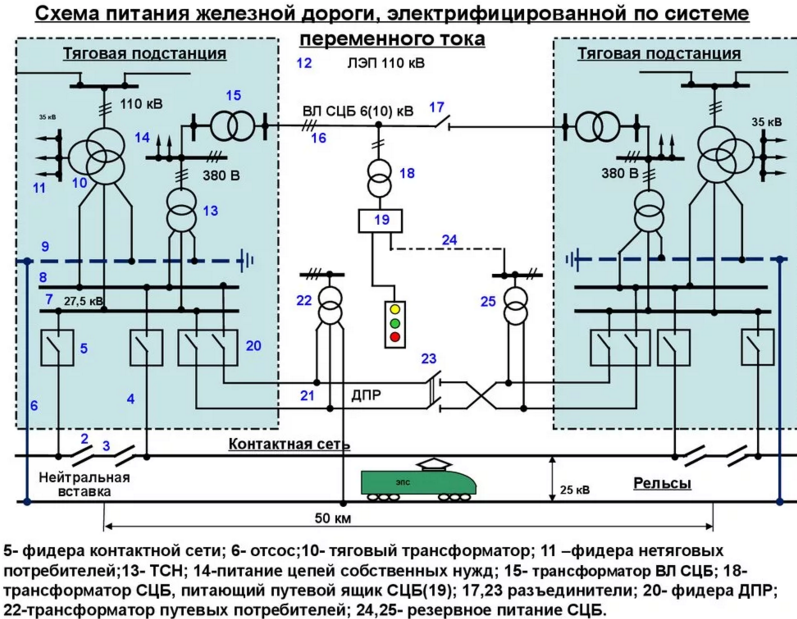 Последовательная обратная связь по току (Z-типа), Параллельная обратная связь по