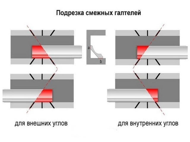 Инструкция по работе с потолочными плинтусами