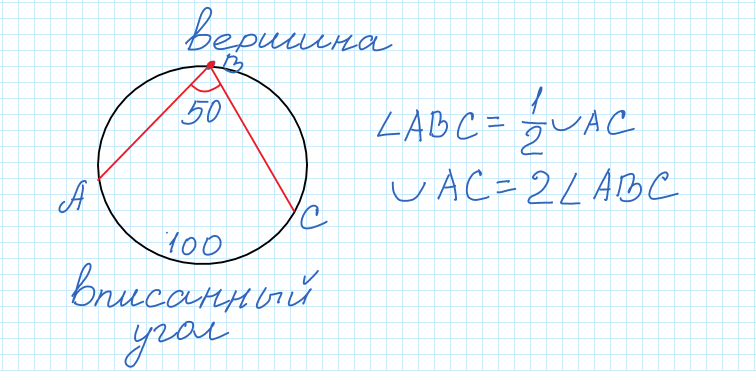 Вписанный угол. Теорема о вписанном угле. 8-й класс