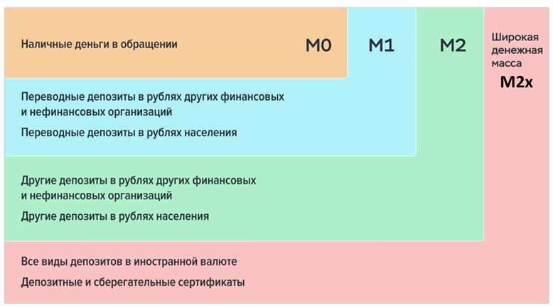 Менее 22