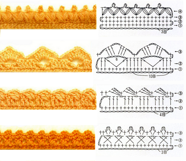Красивый край крючком. Обвязывание края изделия крючком зубчиками. Обвязка крючком края изделия. Обвязать горловину крючком. Окантовка горловины крючком.